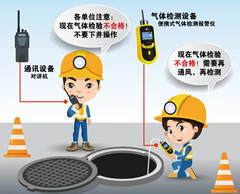 镇原有限空间安全作业操作规程